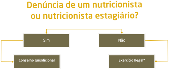Denuncias_Fluxograma